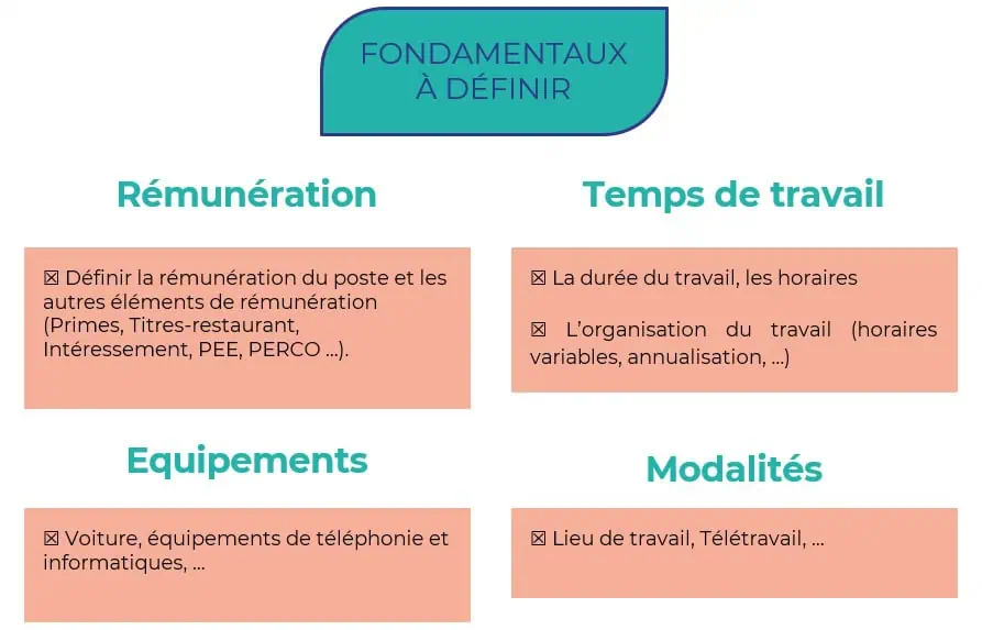 Rémunération Temps de travail 